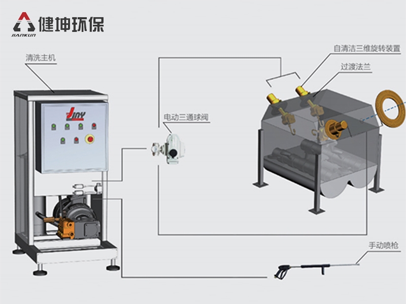 3D旋轉高壓清洗係統（tǒng）