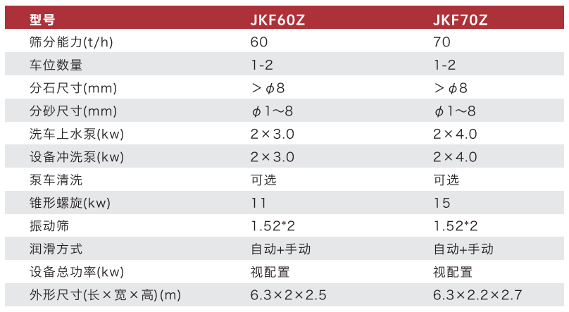 JKF-60Z/70Z型（xíng）分體振動式（shì）分離機參數表