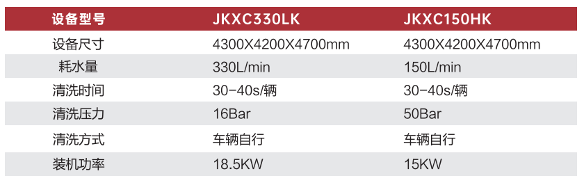 JKXC-330LK/150HK框架式洗（xǐ）車機